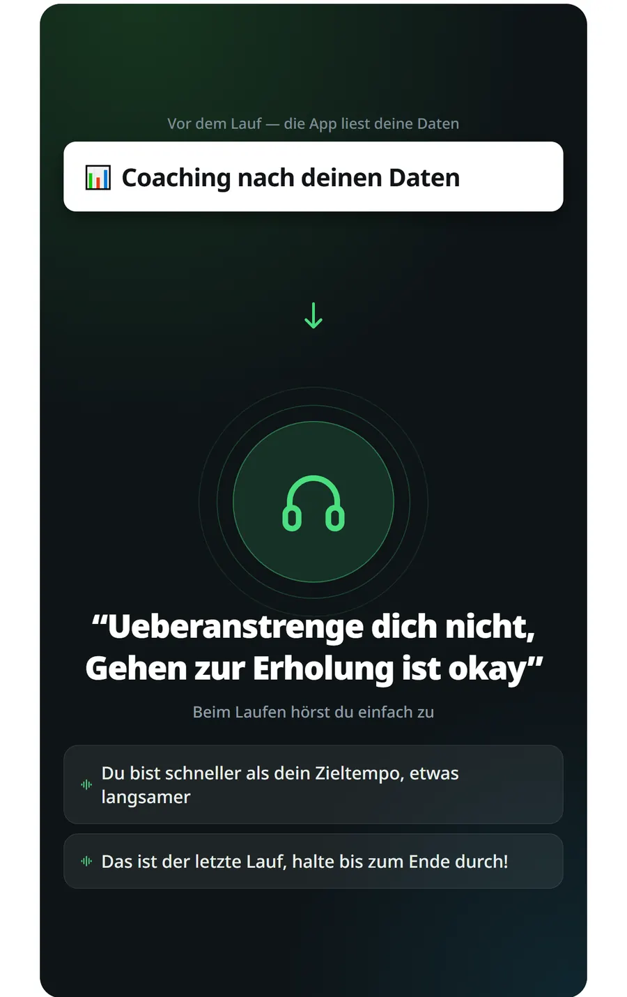 Liest deine Läufe